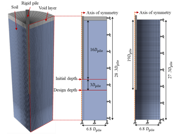 Numerical Investigation on Thermomechanical Behavior of Driven Energy Piles Subjected to Cyclic Thermal Loading in Sand