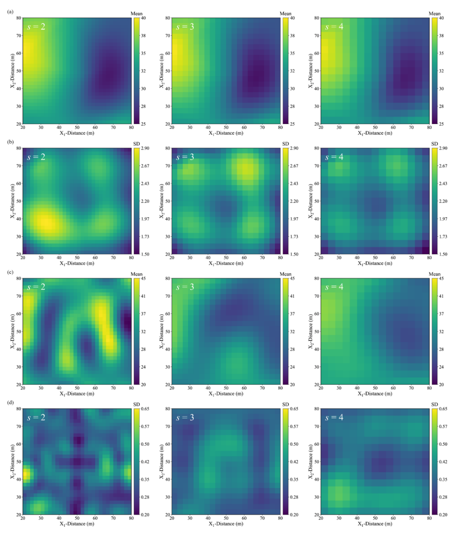 Sparse Representation of Irregularly Sampled Geotechnical Data for Probabilistic Gridded Spatial Interpolation using Dictionary Learning