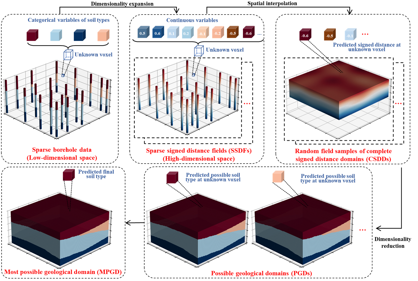 An Implicit Feature Learning Approach for Automatic Digital Twinning of Three-dimensional Subsurface Stratigraphy from Limited Boreholes