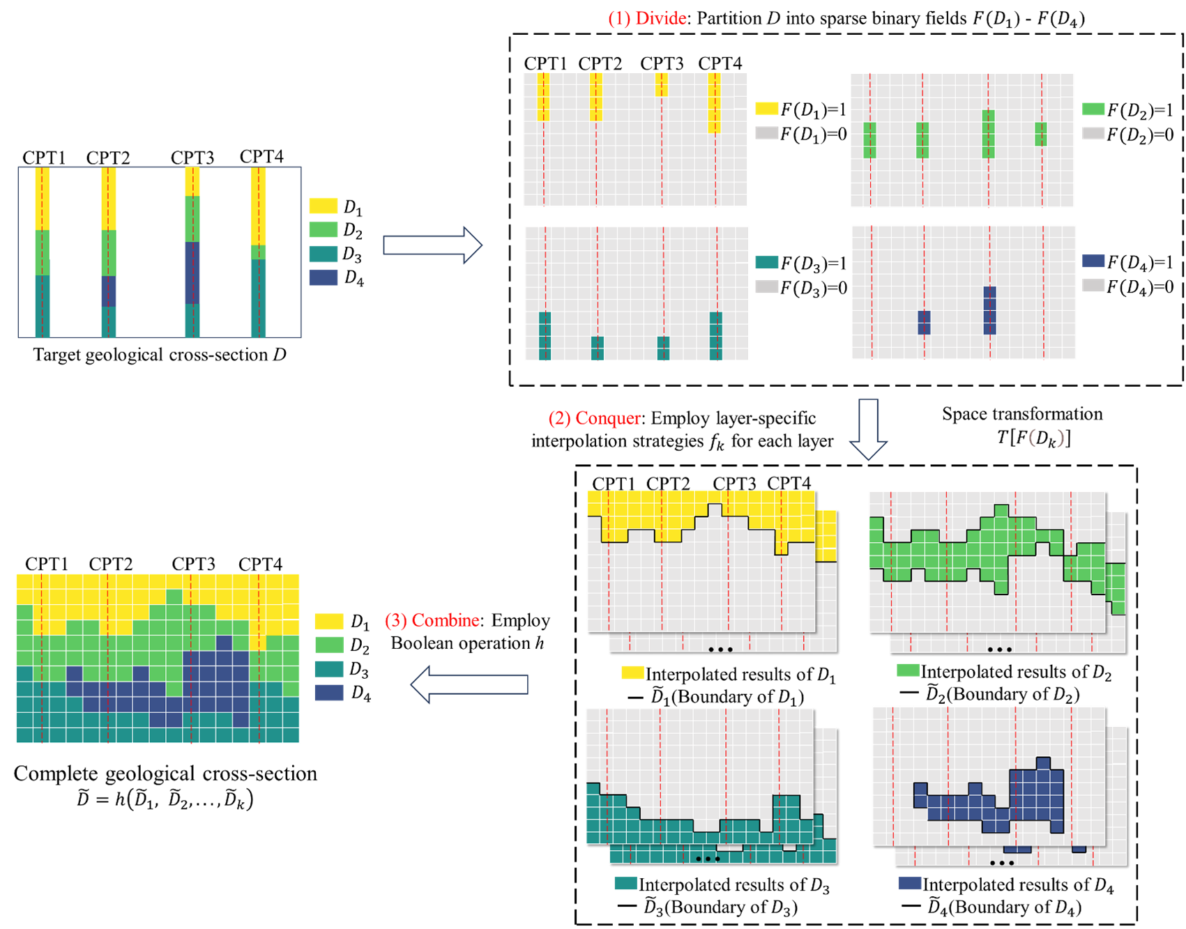 Boolean Stochastic Stratigraphic Modelling of Geological Cross-section from Sparse Cone Penetration Tests