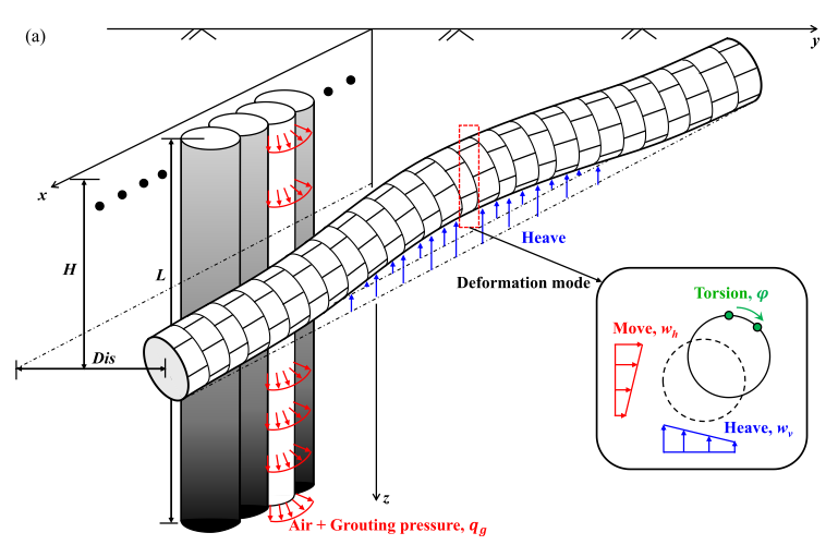 Investigation of Ultra-close Jet Grouting on Existing Cable Tunnel: Field Monitoring and Analytical Insights